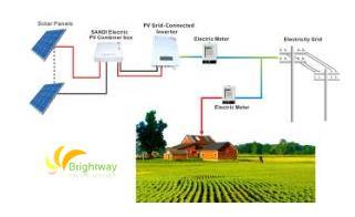 3kw Grid Tie Inverter for Solar Power System