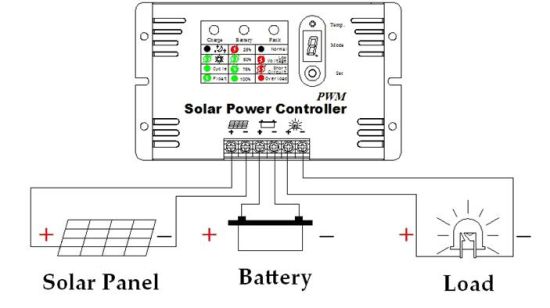 12V/30A Solar PWM Controller for Solar Power System