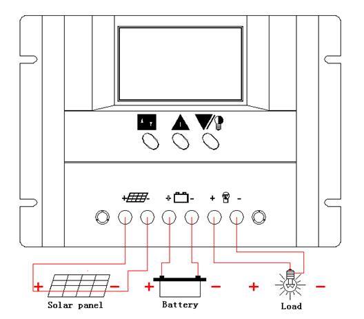 N12V/24V30A Solar PWM Controller for Solar Power System